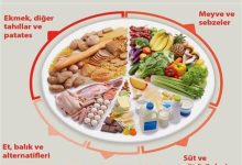 Sağlıklı Yaşam İçin Basit Diyet Programı ve Önerileri