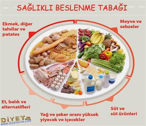 Sağlıklı Yaşam İçin Basit Diyet Programı ve Önerileri