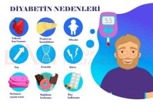 Diyabet Nedir? Belirtileri Nelerdir?