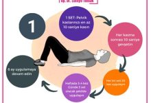 Kegel (Pelvik Taban) Egzersizi Nedir?