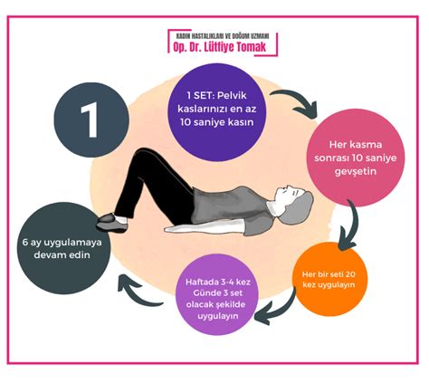 Kegel (Pelvik Taban) Egzersizi Nedir?