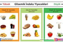Diyabet Hastaları İçin Glisemik İndeks Tablosu ve Beslenme Önerileri